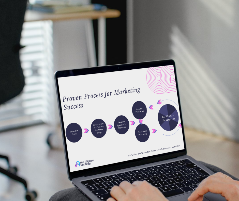 Mockups Mockups